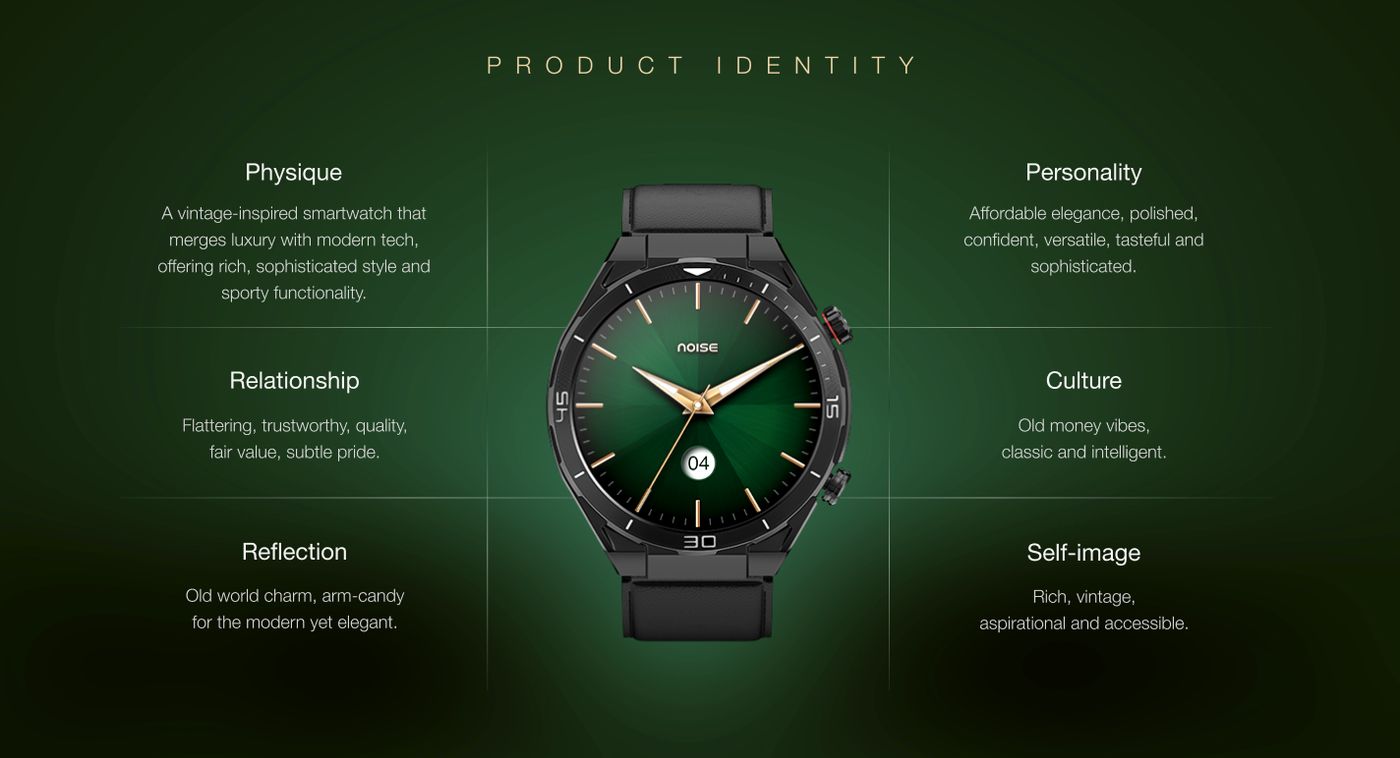 NoiseFit Active II — project board 6 of 12
